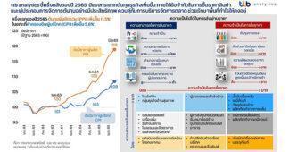 ttb analytics ชี้ครึ่งหลังของปี 2565 มีแรงกระแทกจากต้นทุนธุรกิจเพิ่มขึ้น ภายใต้ข้อจำกัดในการขึ้นราคาสินค้า แนะผู้ประกอบการจัดการต้นทุนอย่างมีประสิทธิภาพ ควบคู่กับการบริหารจัดการตลาด ช่วยรักษาพื้นที่กำไรให้คงอยู่