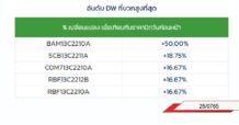 TOP GAINER DW13