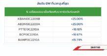 TOP GAINER DW13