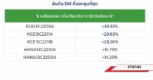 TOP GAINER DW13