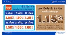 ไทยเครดิตปลื้ม เงินฝากนิติบุคคลผลตอบรับเยี่ยม ชูฝากประจำรับดอกเบี้ยสูงเท่าบุคคลธรรมดา