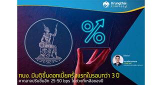 กนง. มีมติขึ้นดอกเบี้ยครั้งแรกในรอบกว่า 3 ปี