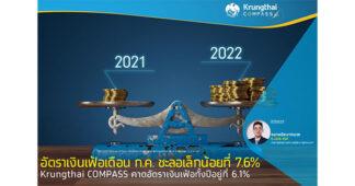 อัตราเงินเฟ้อเดือน ก.ค. ชะลอเล็กน้อยที่ 7.6% Krungthai COMPASS คาดอัตราเงินเฟ้อทั้งปีอยู่ที่ 6.1%