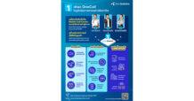 “ดีแทค บิสิเนส” อัพเกรด dtac OneCall MPBX พัฒนาฟีเจอร์ใหม่ ชูเครื่องมือวิเคราะห์ดาต้าช่วยธุรกิจสร้างประสบการณ์ลูกค้าเหนือระดับในยุคโซเชียลคอมเมิร์ซ