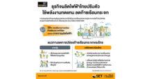 Global Energy Transition และธุรกิจผลิตไฟฟ้าในตลาดทุนไทย