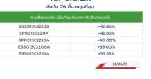 TOP GAINER DW 13