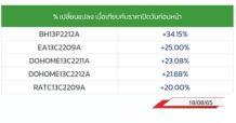 TOP GAINER DW 13