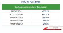 TOP GAINER DW13