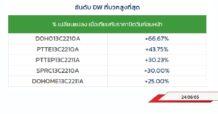 TOP GAINER DW13