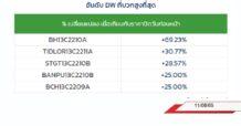TOP GAINER DW13