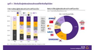 ความตึงเครียดระหว่างจีนและไต้หวัน : นัยต่อเศรษฐกิจและการค้าโลก