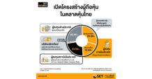 SET เปิดโครงสร้างผู้ถือหุ้นในตลาดหุ้นไทย ปี 2565