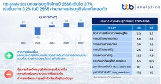 ttb analytics มองเศรษฐกิจไทยปี 2566 เติบโต 3.7% เร่งขึ้นจากปี 2565 ที่ 3.2% โดยได้แรงหนุนจากนักท่องเที่ยวต่างชาติ และวัฏจักรการบริโภคที่ฟื้นตัว ท่ามกลางเศรษฐกิจโลกที่ชะลอตัว