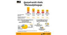 SET เปิดพอร์ตการถือครองหุ้นของนักลงทุนต่างประเทศในตลาดหุ้นไทย ปี 2565