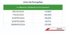 TOP GAINER DW13