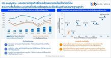 ttb analytics มองอนาคตธุรกิจสื่อและโฆษณาออนไลน์โตต่อเนื่อง สวนทางสื่อดั้งเดิม แนะธุรกิจสื่อปรับเปลี่ยนรูปแบบเพื่อเพิ่มมูลค่าและขยายฐานลูกค้า