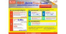 ธอส. ประกาศ 7 มาตรการช่วยเหลือลูกค้าได้รับผลกระทบ “พายุดีเปรสชั่นโนรู” ลดเงินงวด 50% ลดดอกเบี้ย พักชำระหนี้ ปลอดหนี้บางส่วน จ่ายสินไหมเร่งด่วน!!