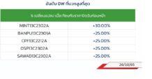 TOP GAINER DW13
