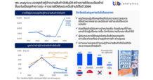 ttb analytics มองธุรกิจตู้จำหน่ายสินค้าอัตโนมัติ สร้างรายได้แบบเรียลไทม์ ขึ้นแท่นเป็นธุรกิจดาวรุ่ง คาดรายได้โตไม่ต่ำกว่าปีละ 13-15% พุ่งแตะหมื่นล้านได้ในปี 2566