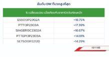 TOP GAINER DW13