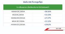 TOP GAINER DW13