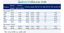 บล.เอเซีย พลัส กลยุทธ์ลงทุนเดือนธันวาคม INVEST+