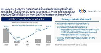 ttb analytics คาดอุตสาหกรรมการท่องเที่ยวเชิงการแพทย์ของไทยฟื้นเร็วโตเฉียด 2.5 หมื่นล้านบาทในปี 2566