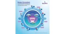 BANPU เพราะ Ecosystem จึงทำให้ “บ้านปู” แข็งแกร่ง