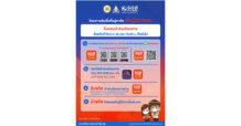 ธอส. เปิดให้รับรหัสเข้าร่วมโครงการสินเชื่อที่อยู่อาศัยเพื่อผู้ประกันตน ตั้งแต่วันที่ 20 ธันวาคม 2565 เวลา 16.00 น. เป็นต้นไป