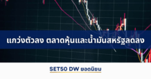 แนวโน้มราคา SET50 Index Futures แกว่งตัวลง ตลาดหุ้นและน้ำมันสหรัฐลดลง