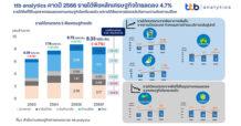 ttb analytics คาดปี 2566 รายได้เกษตรกร 5 พืชเศรษฐกิจ อยู่ที่ 8.33 แสนล้านบาท ลดลง 4.7% สาเหตุจากความต้องการพืชที่นำไปใช้อุตสาหกรรมลดลงจากเศรษฐกิจโลกชะลอตัว ในขณะที่พืชอาหารยังขยายตัวได้ดี ตามการเปิดประเทศทั่วโลก ชี้ต้นทุนปุ๋ย ค่าเงินบาทผันผวนและมีแนวโน้มแข็งค่า กดรายได้สุทธิเกษตรกร