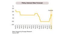 BAY วิจัยกรุงศรีคาดกนง.จะปรับขึ้นดอกเบี้ยอีก 0.25% สู่ระดับ 1.50% ในการประชุมที่จะมีขึ้นในสัปดาห์นี้