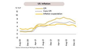 BAY ภาวะเศรษฐกิจและการเงิน