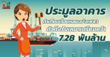 ประมูลอาคารท่าเทียบเรือแหลมฉบัง เฟส 3  ตัวตึงรับเหมาเตรียมคว้า 7.28 พันล้าน