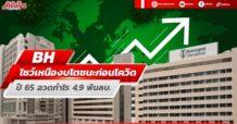 BH โชว์เหนืองบโตชนะก่อนโควิด  กำไรปี 65 โต 306% แตะ 4.9 พันลบ.