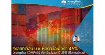 KTB ส่งออกเดือน ม.ค. หดตัวต่อเนื่องที่ 4.5% Krungthai COMPASS ประเมินส่งออกปี 2566 มีโอกาสติดลบ