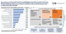 ttb analytics คาดความก้าวหน้าทางเทคโนโลยีกระทบการจ้างงานกว่า 18 ล้านคน ทั้งในภาคผลิตและบริการ แนะภาคแรงงานเร่งพัฒนาทักษะและเพิ่มประสบการณ์การใช้งานร่วมกับเทคโนโลยี