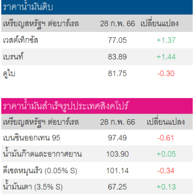 Screenshot 2023-03-01 092416