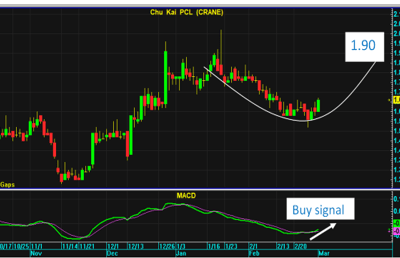 Screenshot 2023-03-01 142048