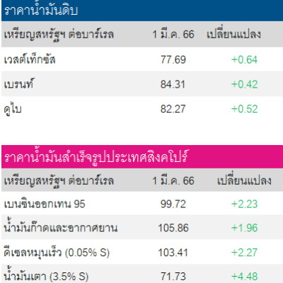 Screenshot 2023-03-02 091240