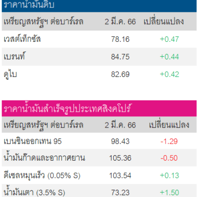 Screenshot 2023-03-03 091126