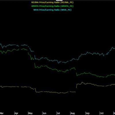 กราฟฟิก